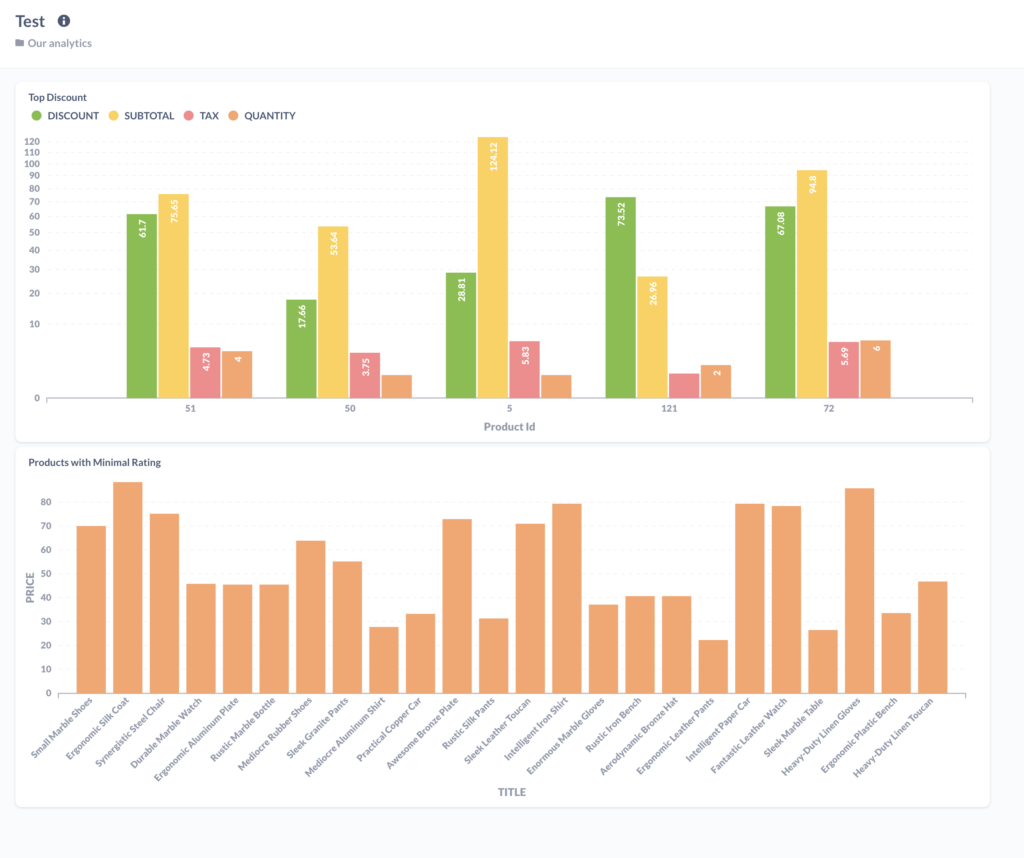 metabase google analytics metabase google analytics