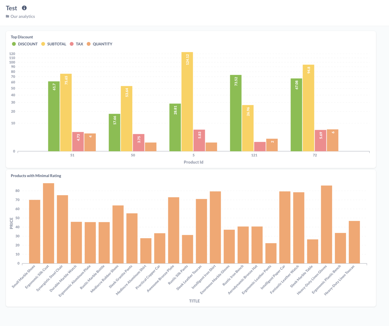 metabase bigquery metabase bigquery
