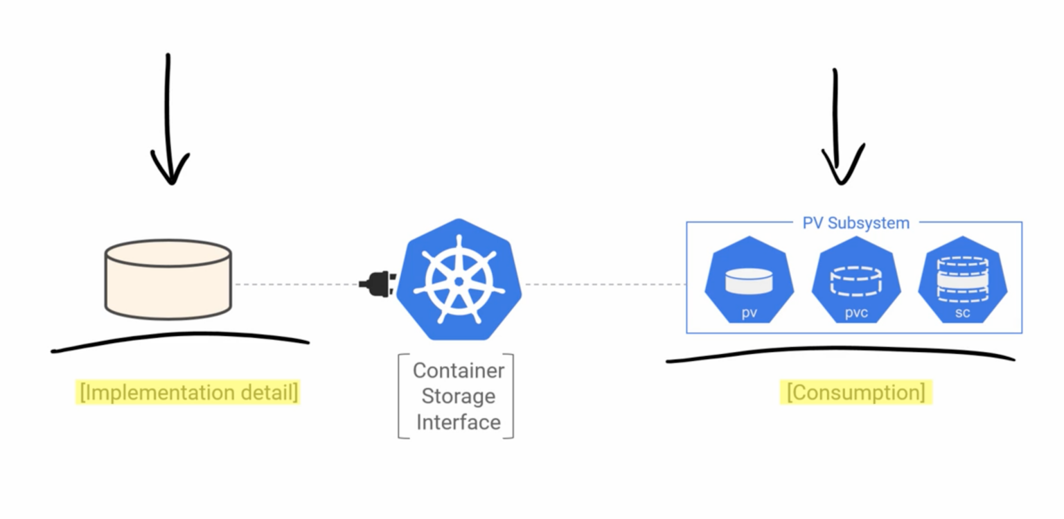 Main Concepts Data Science Warrior
